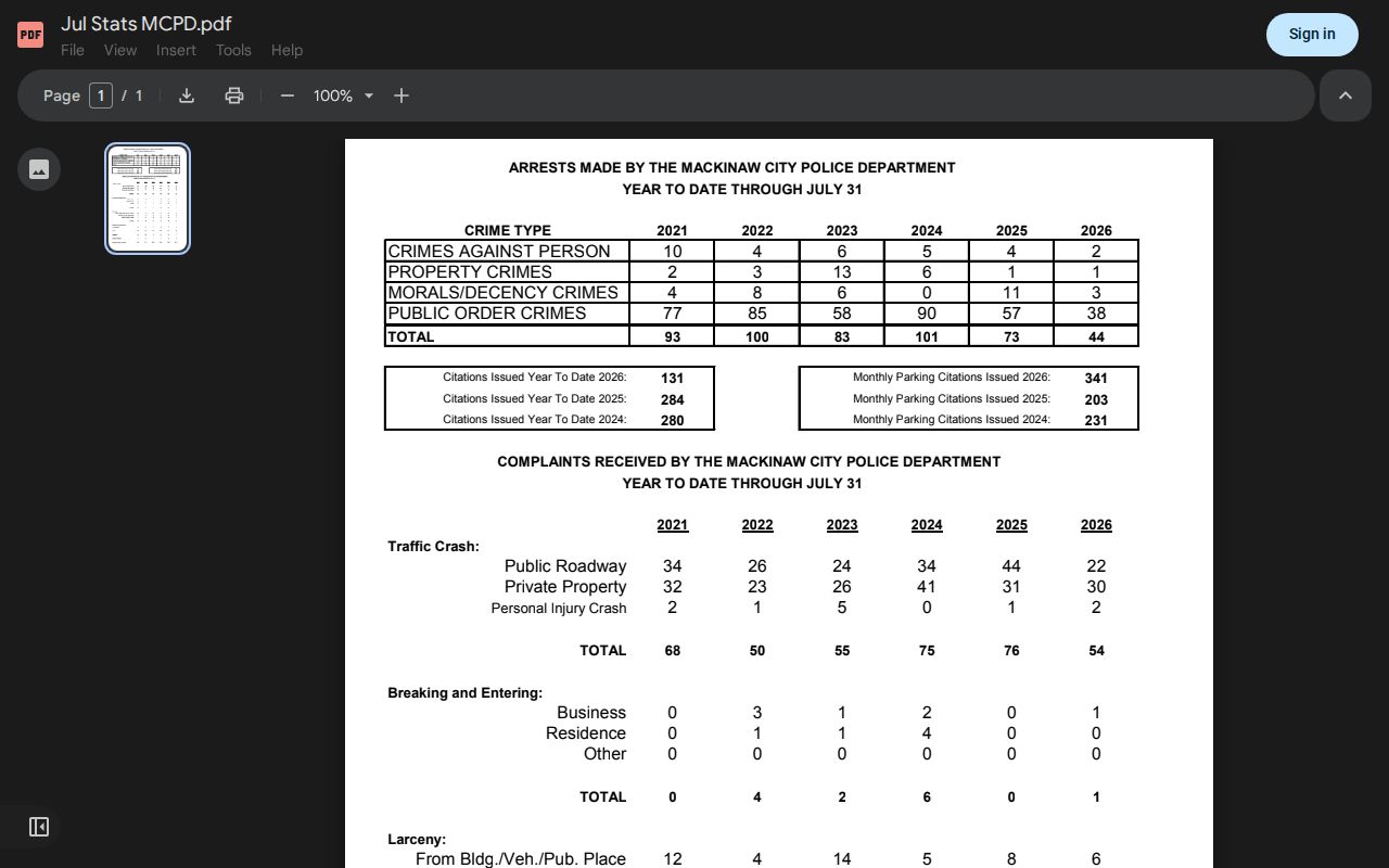 Mackinaw City Police July 2026 monthly report